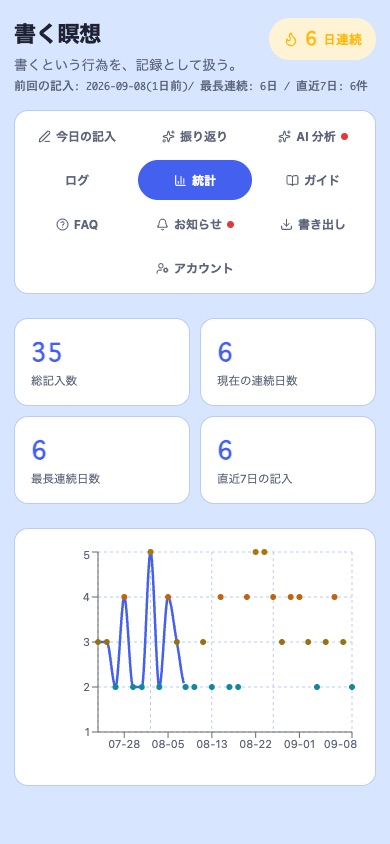 統計の画面